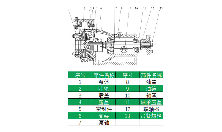 HYCQ轻型不锈钢免费看片黄色结构图 HYCQ轻型不锈钢免费看片黄色结构图