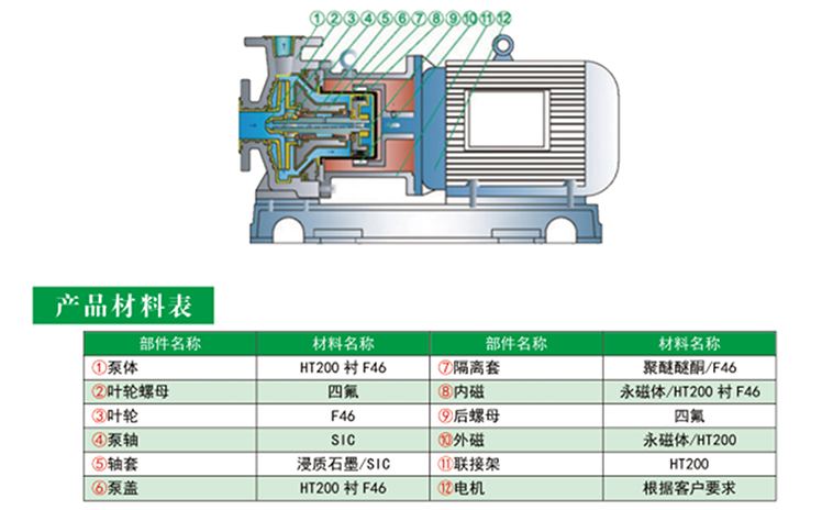 免费看片黄色产品材料表