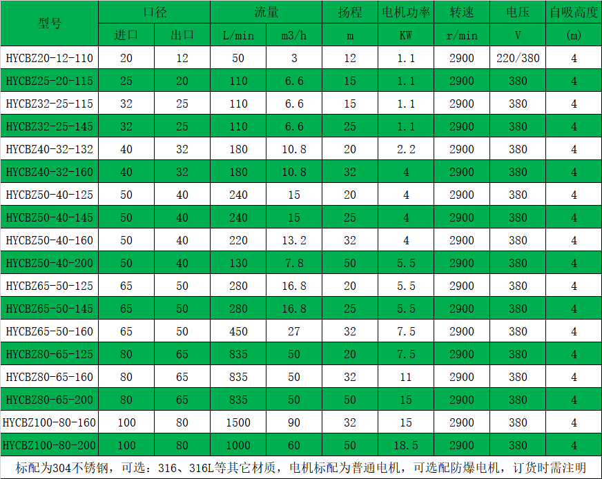 HYCBZ不锈钢自吸免费看片黄色性能参数表