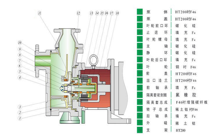 HYCZF衬氟自吸免费看片黄色产品结构