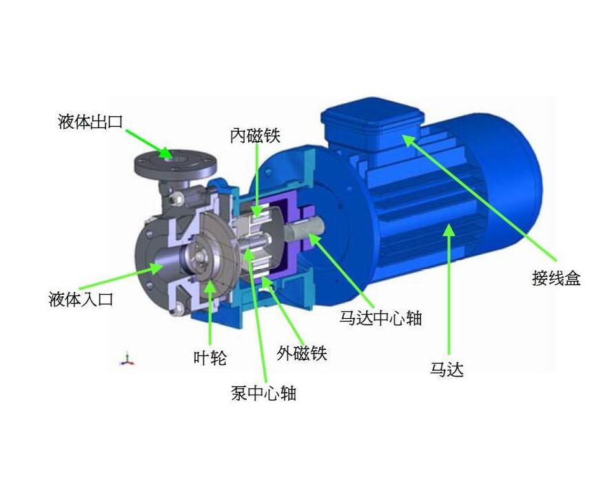 免费看片黄色运作时发生退磁的原因有哪些