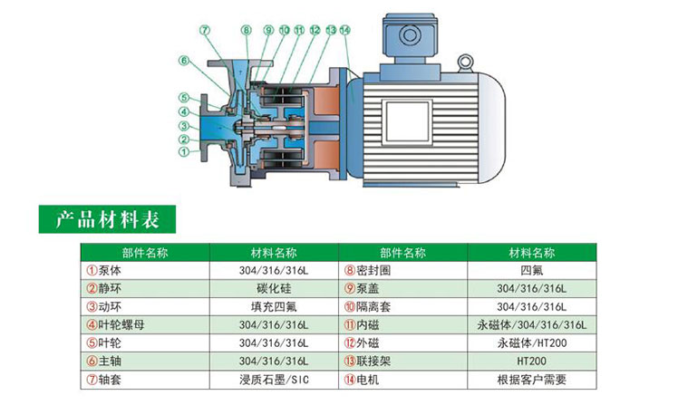 HYCQ轻型不锈钢免费看片黄色结构图